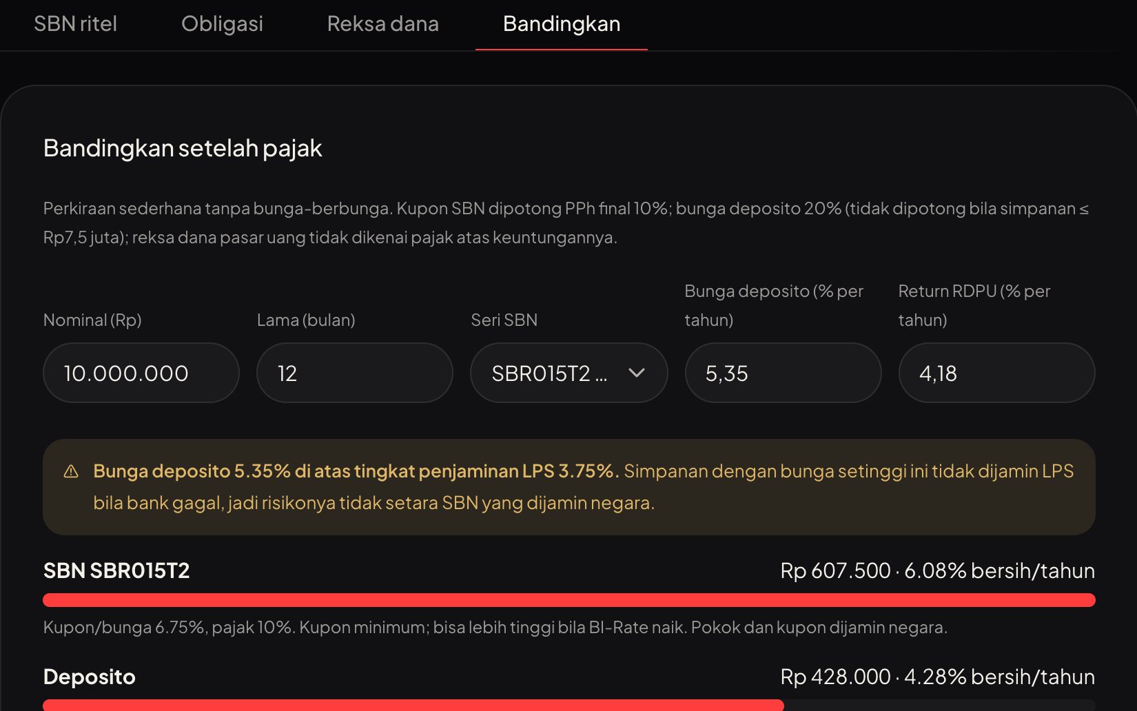 Tab Bandingkan setelah pajak