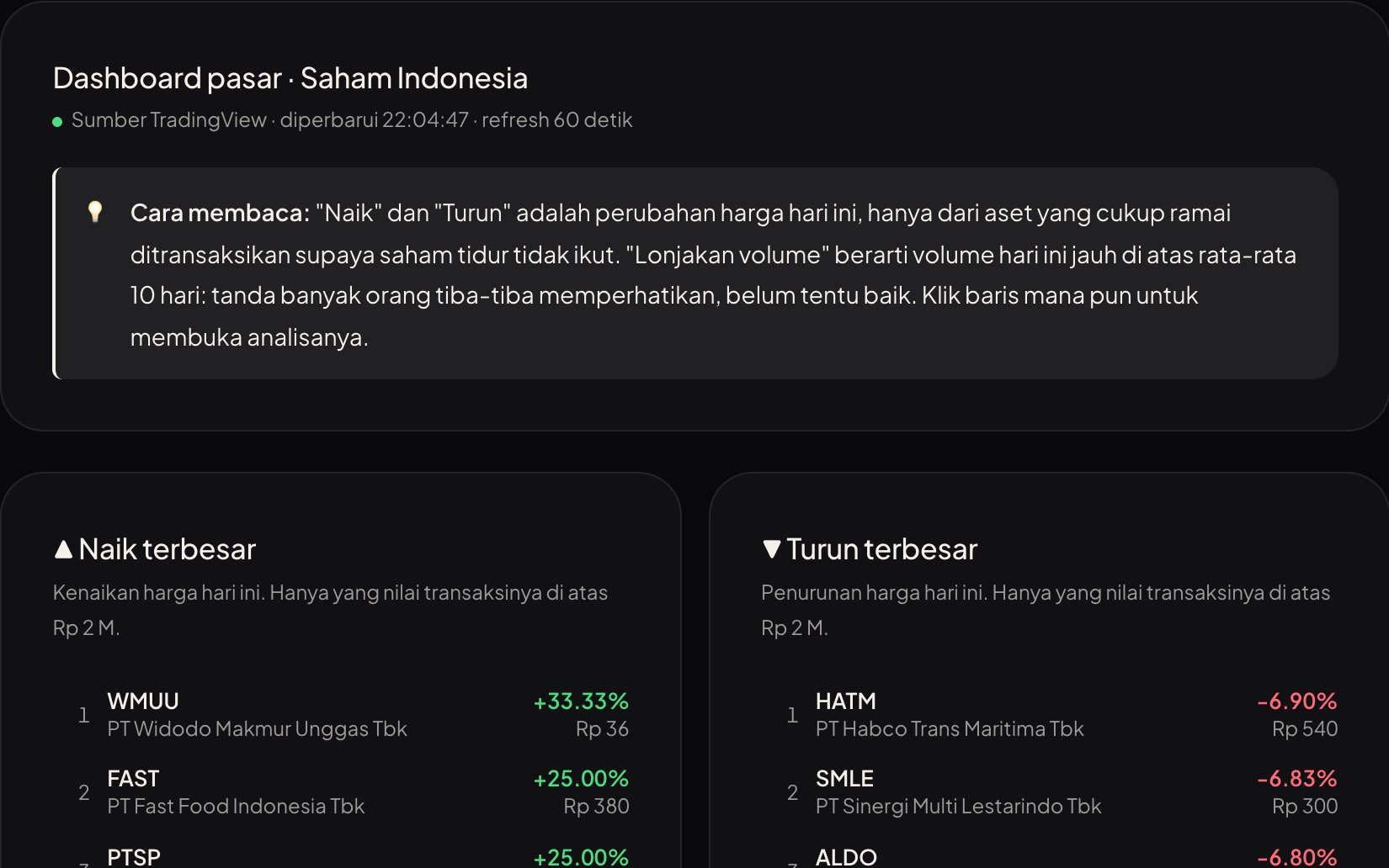 Dashboard saham Indonesia