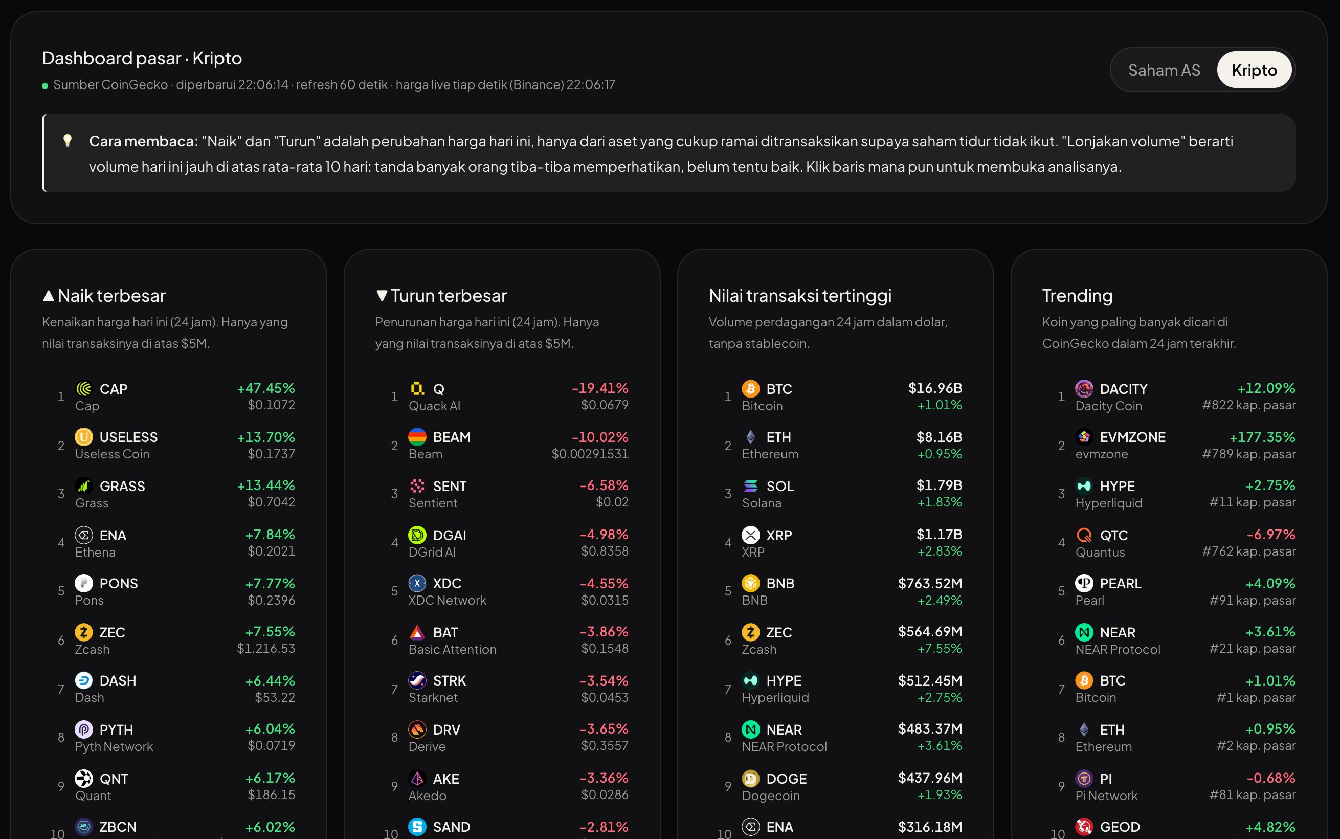 Dashboard pasar kripto