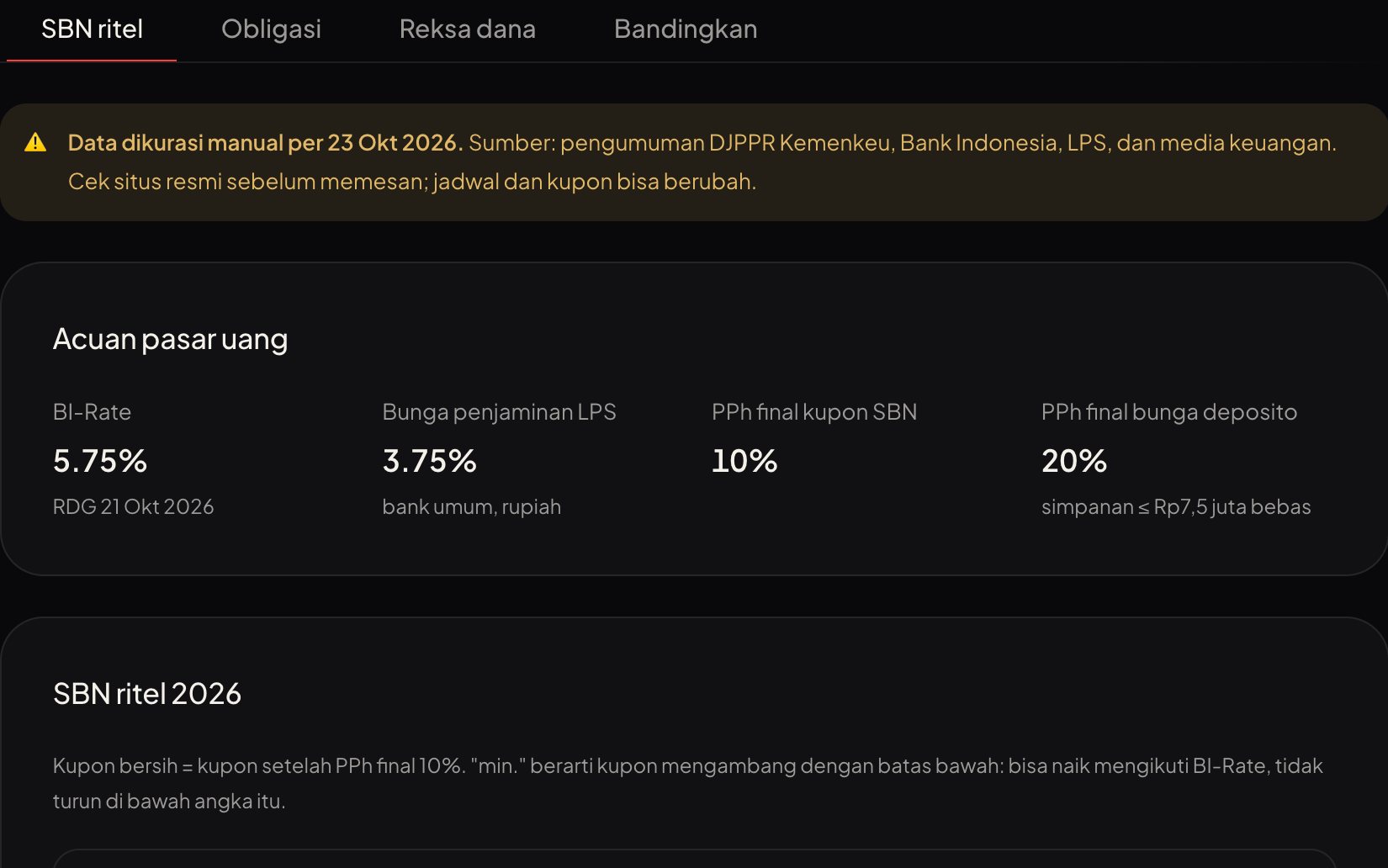 Tab SBN ritel dengan acuan pasar uang
