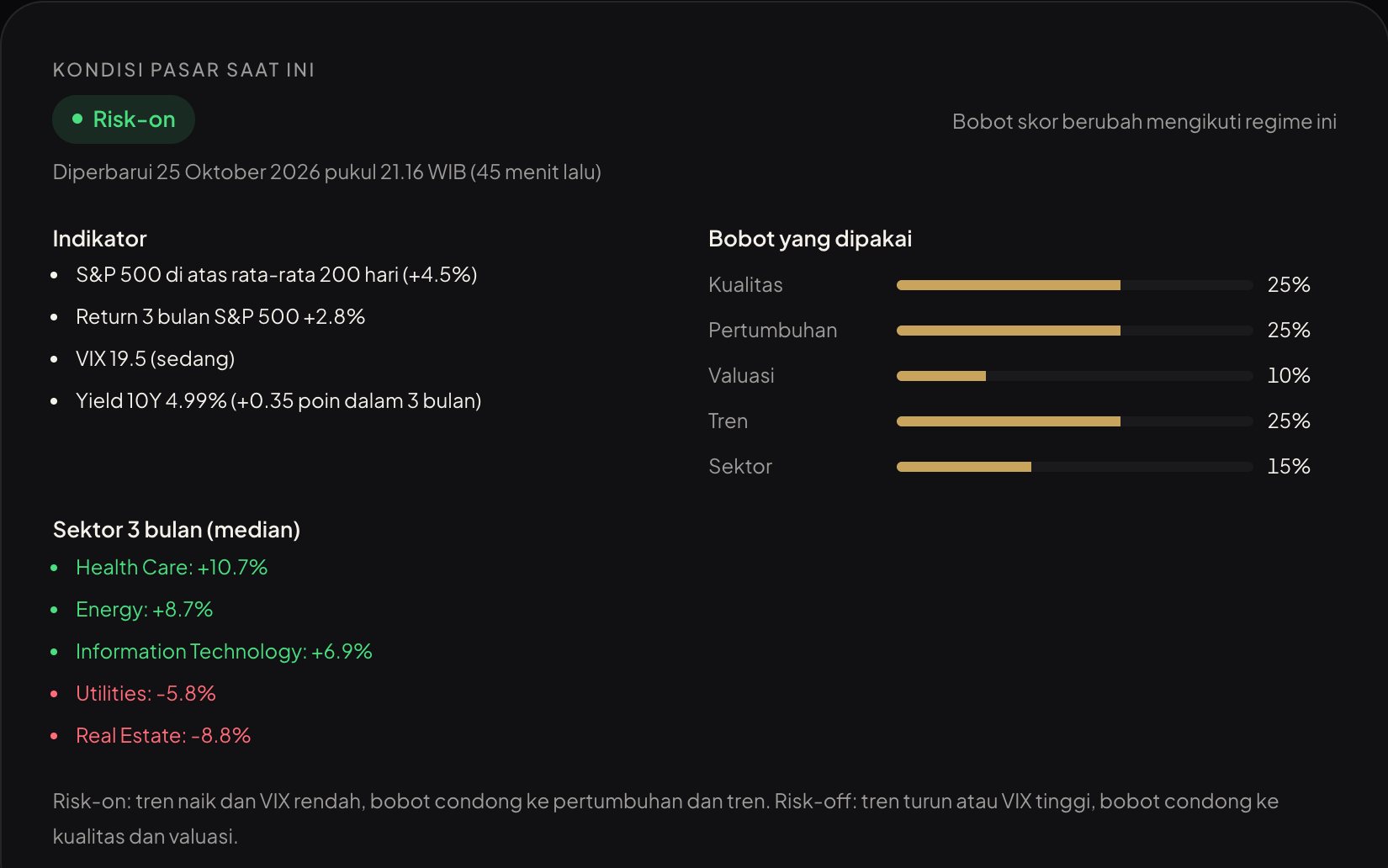 Kartu kondisi pasar dan daftar kandidat