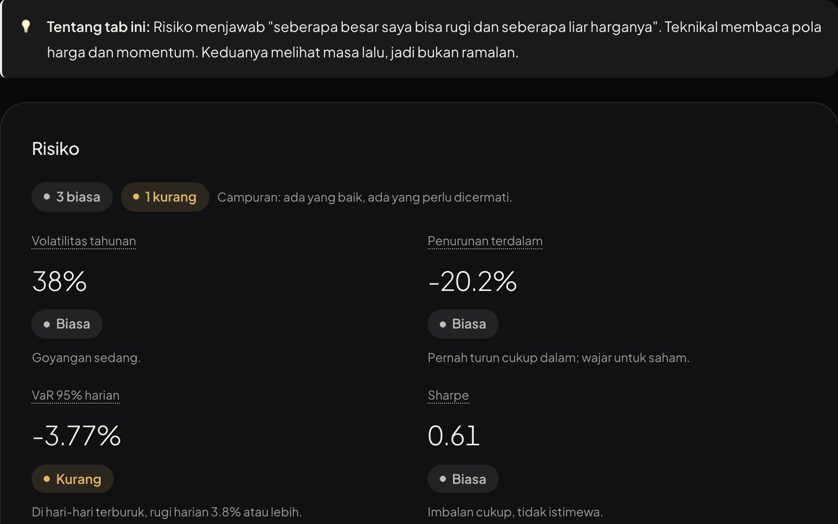 Tab Risiko dan teknikal dengan label Biasa dan Kurang